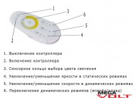 LED диммер multi white 12A RF 144W (touch) white 2.4GHz