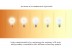 LED стрічка COLORS 168-2835-24V-IP33 9.61W 1900K + 3000K 5м (DS8168GWWW-24V-10mm)