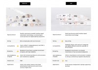 LED стрічка COLORS 60-5050-12V-IP20 8.4W SMART RGB-SPI 5м (DS560RGB-12V-10mm)