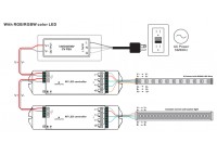 Пульт Touch-панель (SR-2831-AC) White